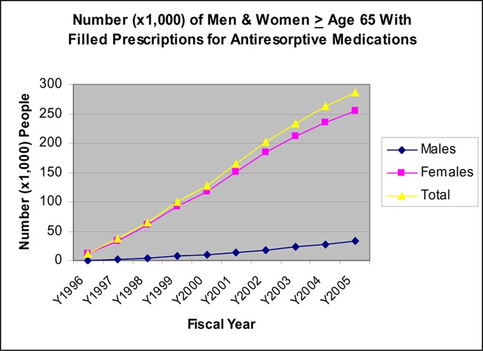 Figure 6: