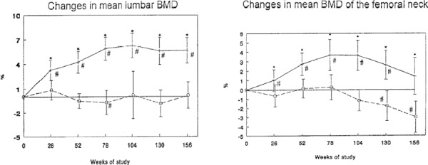 Figure 13: