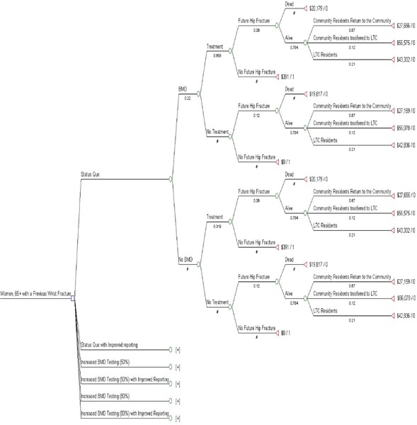 Figure 19: