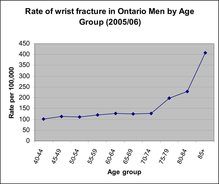 Figure 12: