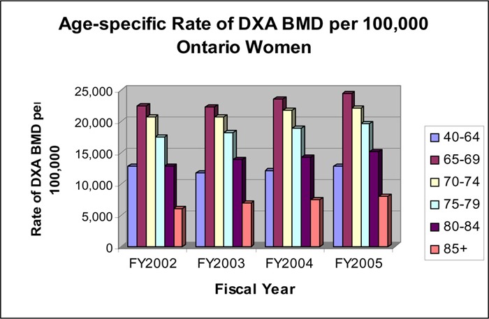 Figure 4: