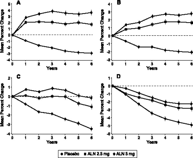 Figure 14: