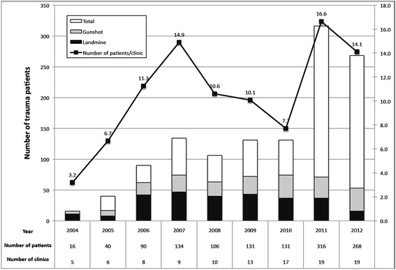 Figure 13