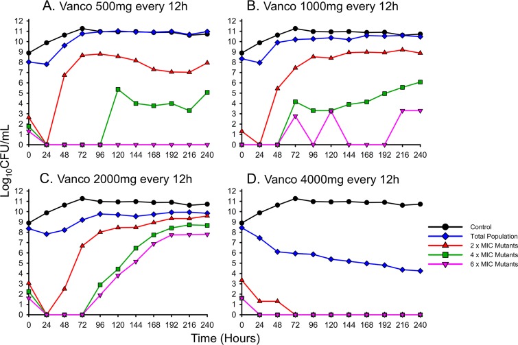 FIG 2