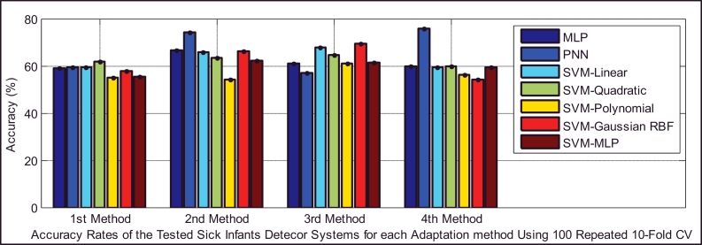 Fig 13