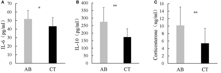 Figure 10