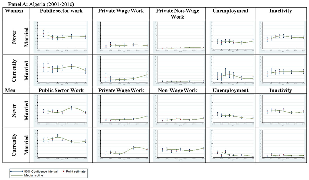 Figure 4: