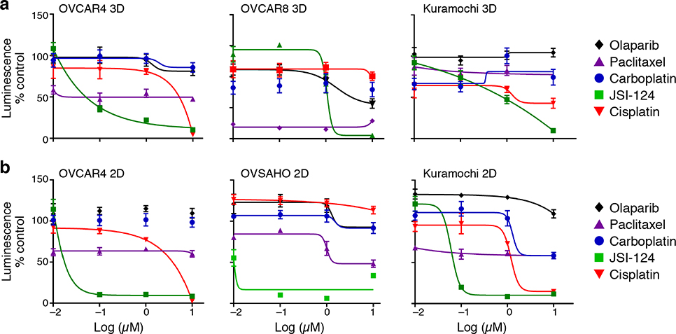 Extended Figure 9.