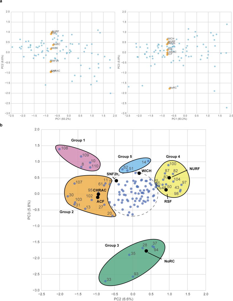 Extended Data Figure 5