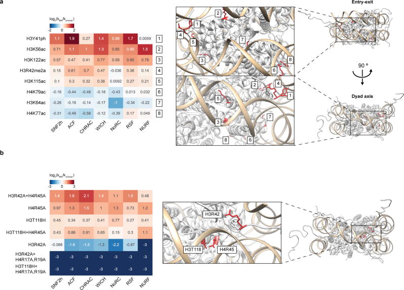 Extended Data Figure 6