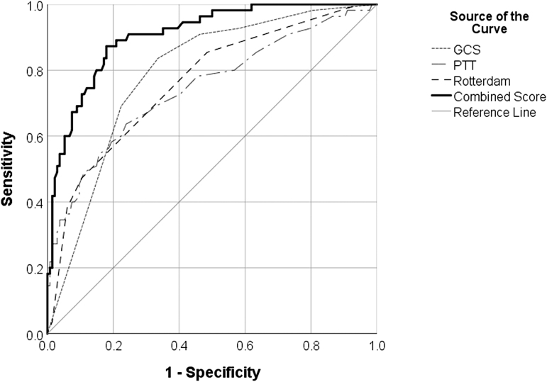 FIG. 1.