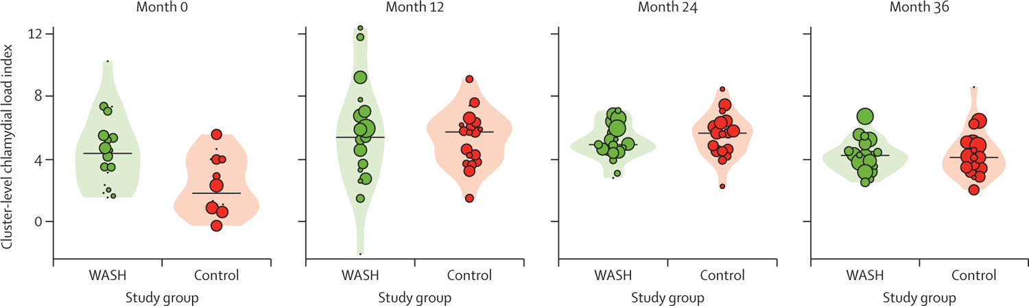 Figure 4: