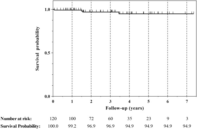 Fig 2