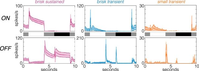 Figure 5.