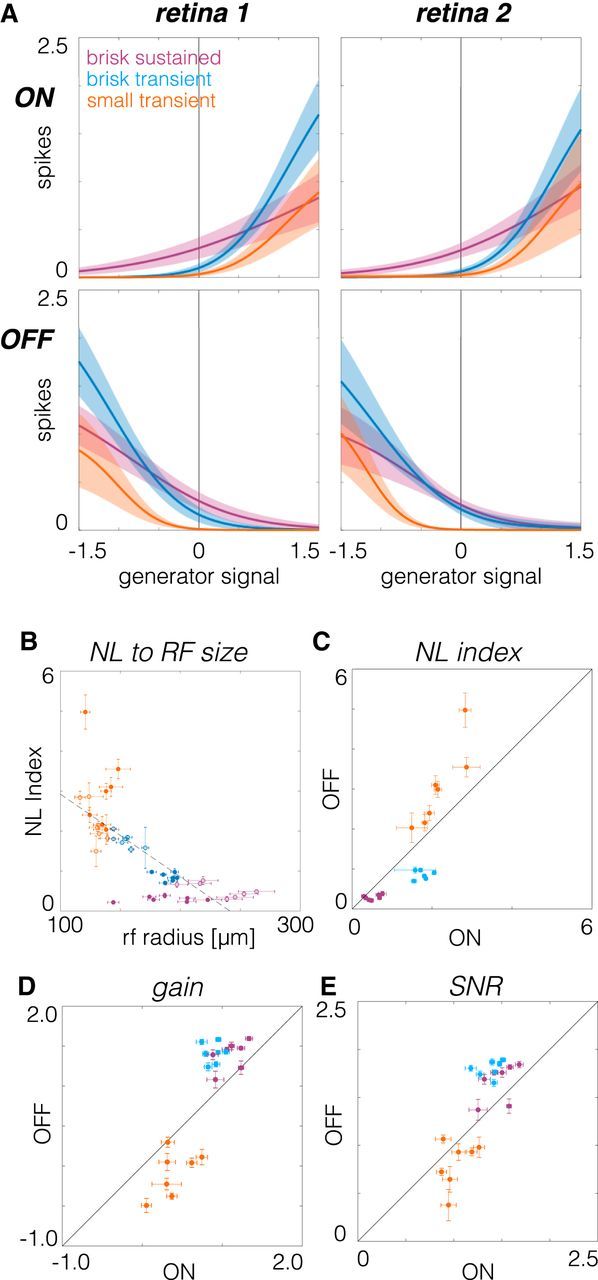 Figure 9.