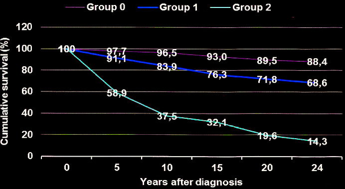 Fig. 2: