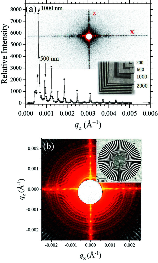 Figure 10