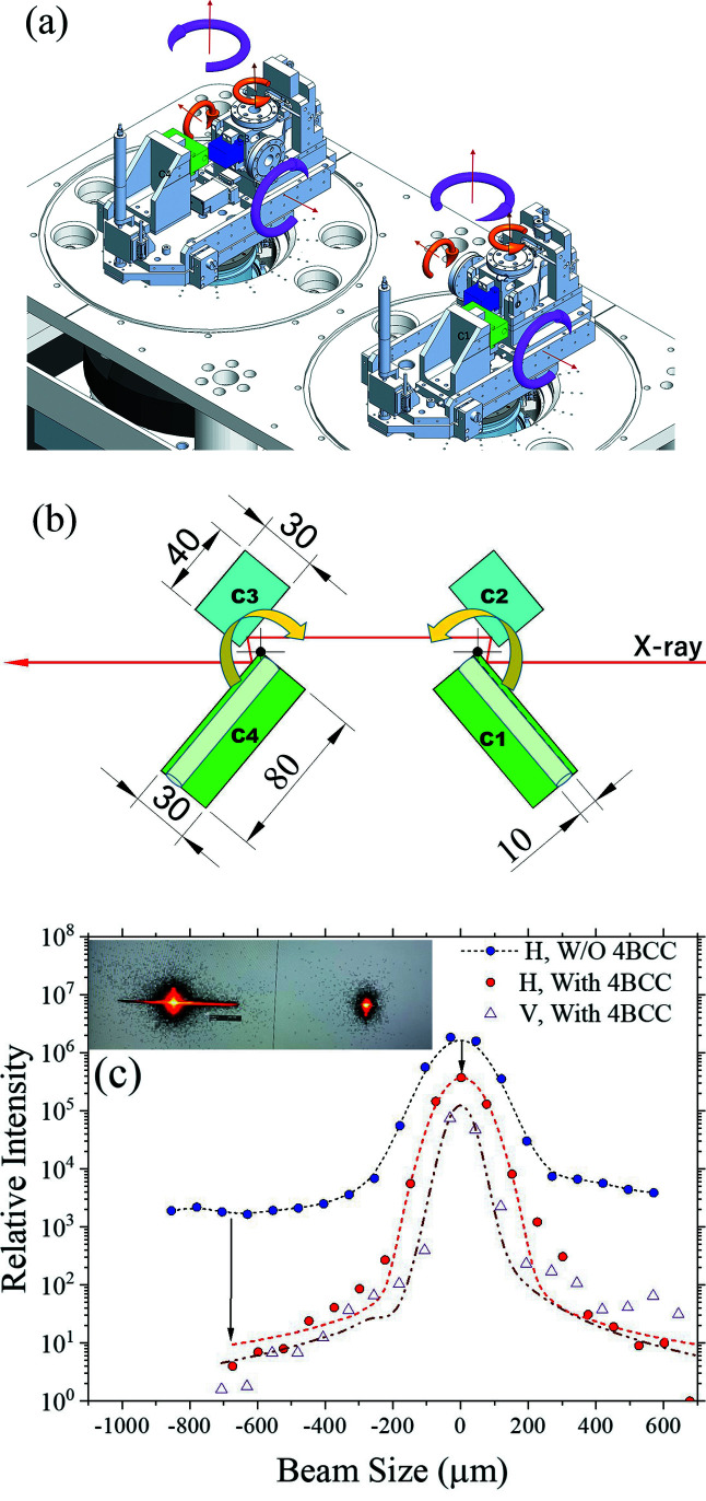 Figure 7