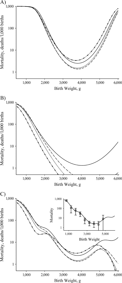 Figure 5.