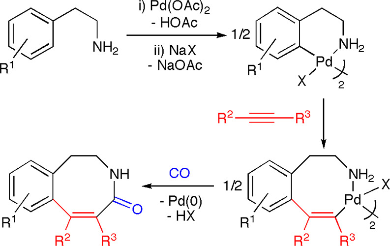 Scheme 2