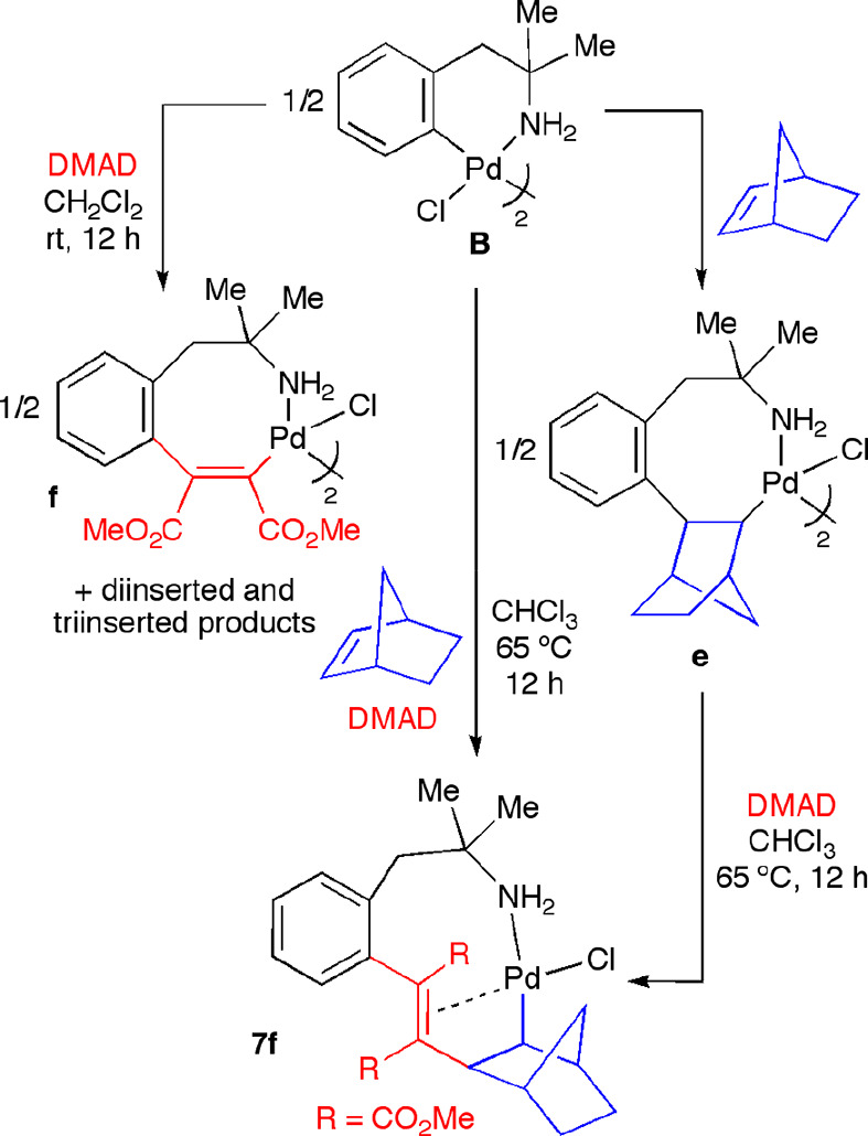 Scheme 9