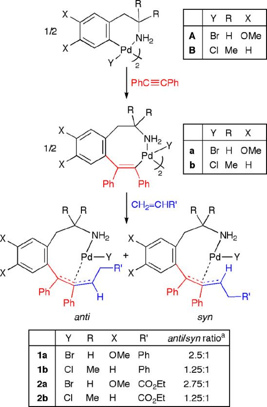 Scheme 3