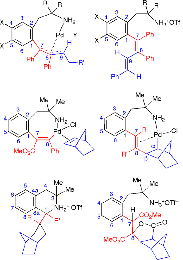 Chart 2