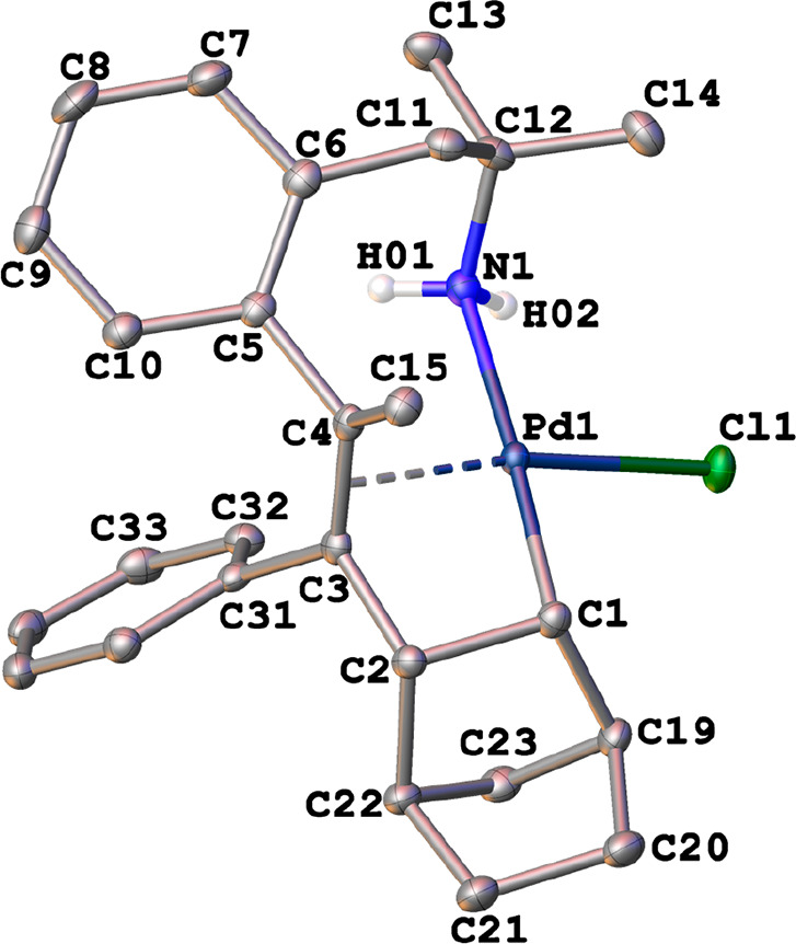 Figure 7