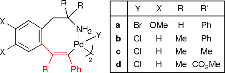 Chart 1