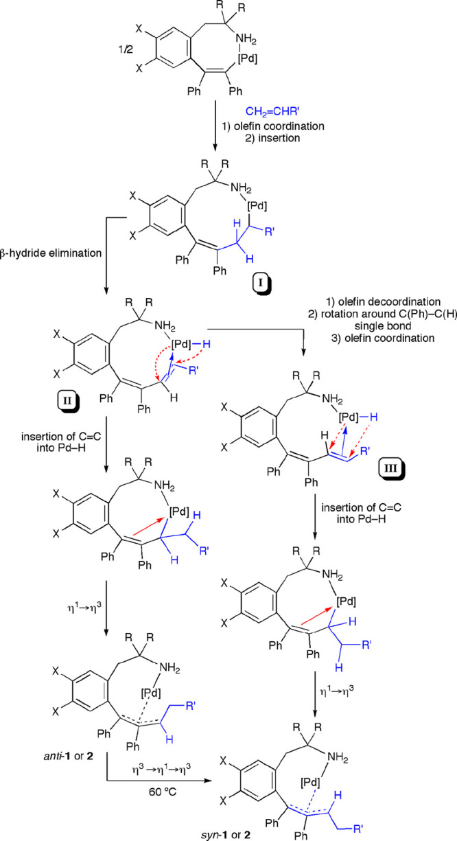 Scheme 4