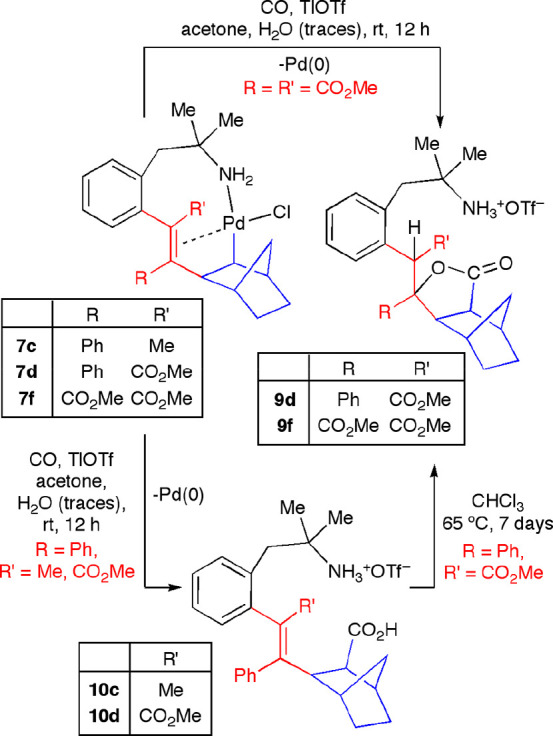 Scheme 11