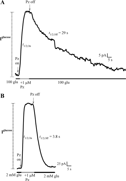 Fig. 7.