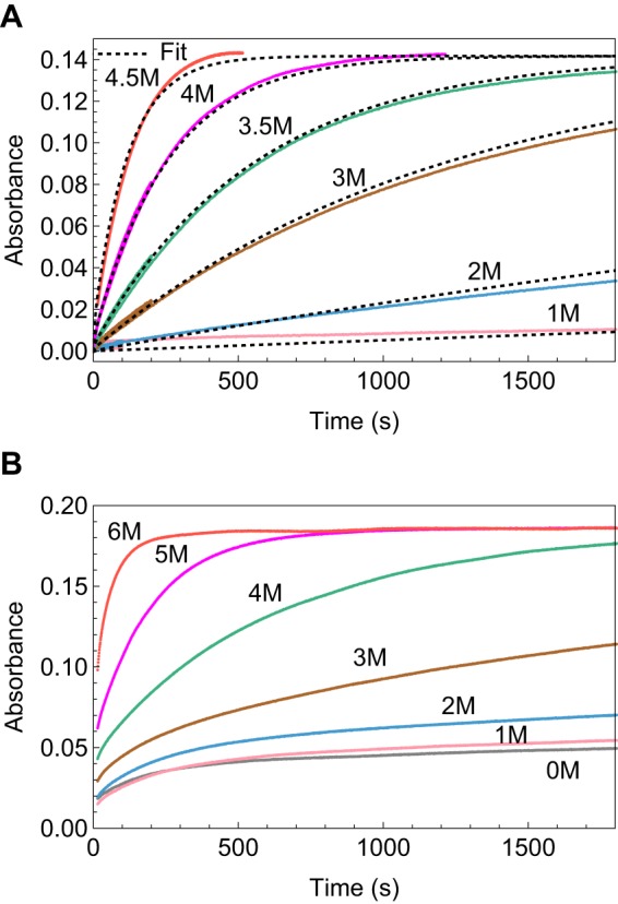 FIGURE 4.