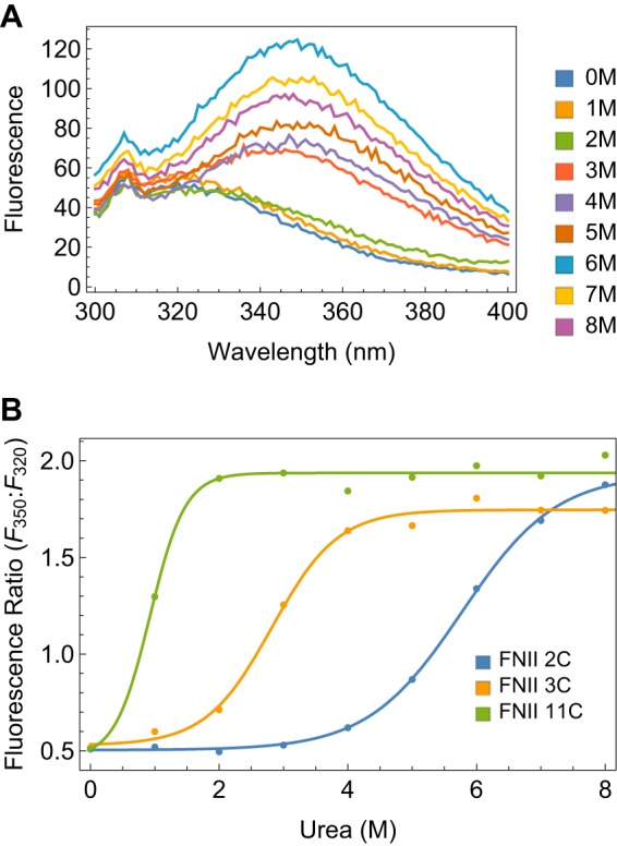 FIGURE 2.