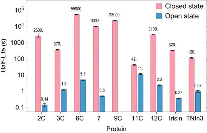 FIGURE 5.