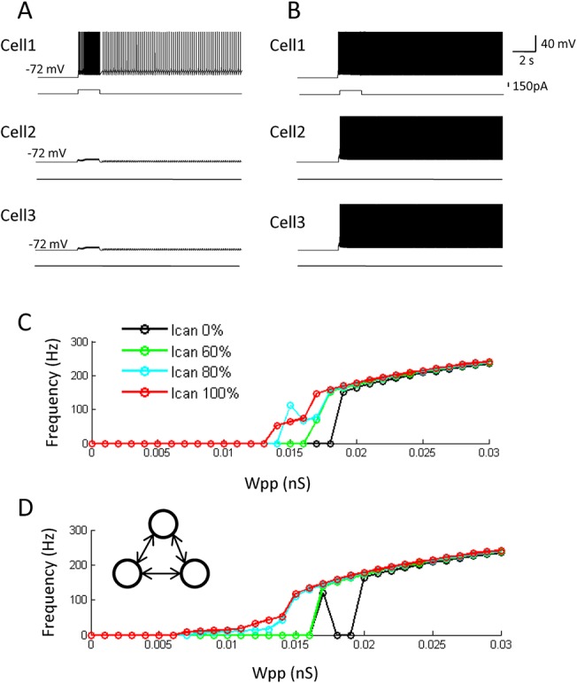 Fig 7