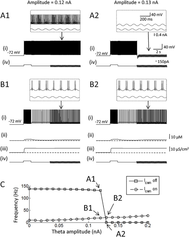 Fig 5