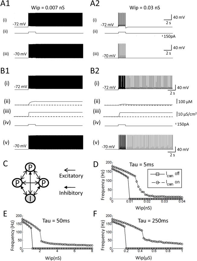 Fig 6