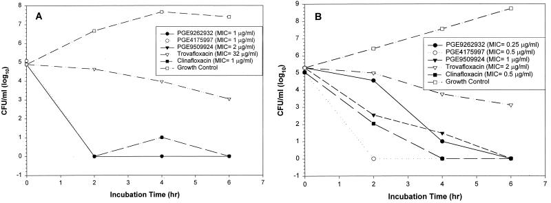 FIG. 6