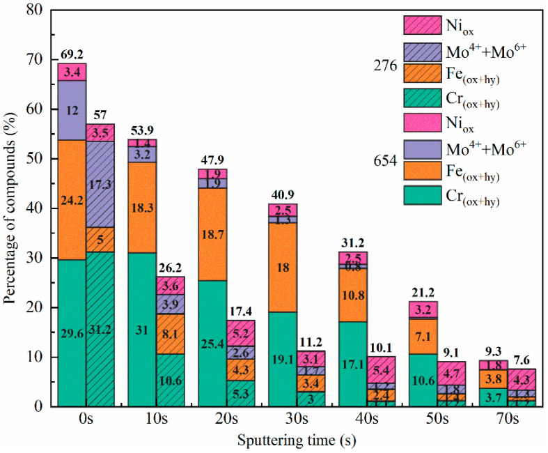 Figure 12