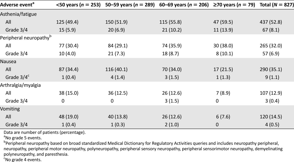 graphic file with name theoncologist_13282t5.jpg