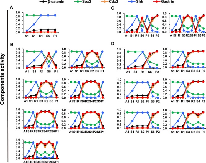 Figure 7