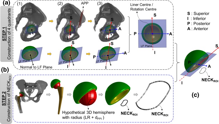 Figure 3