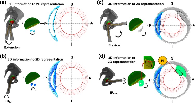 Figure 4