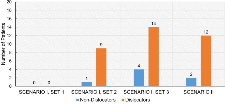 Figure 7