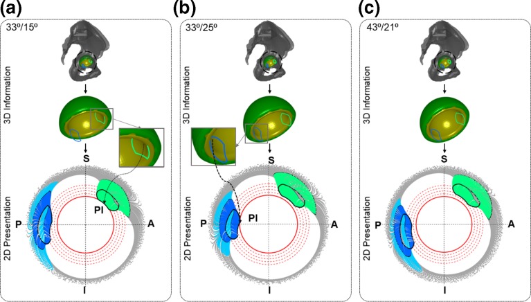 Figure 5