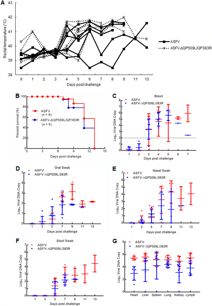 FIG 4