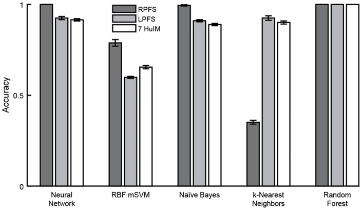 Figure 10