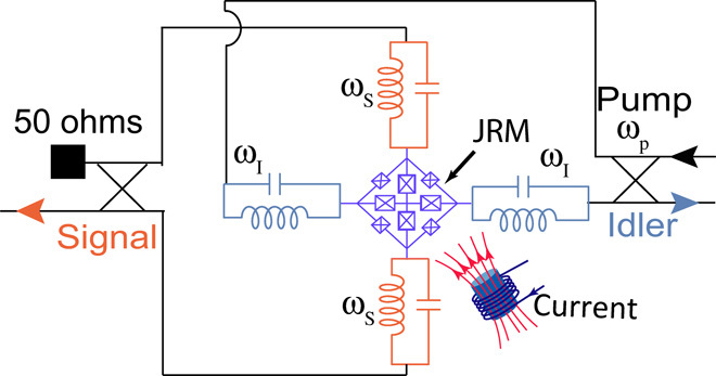 Fig. 4