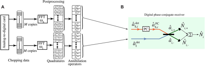 Fig. 7